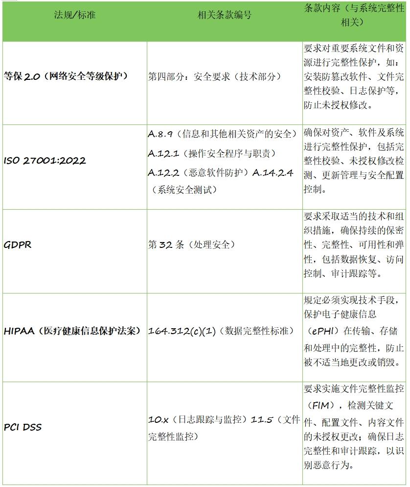 如何检查系统完整性：ManageEngine卓豪的全面指南和实用工具推荐